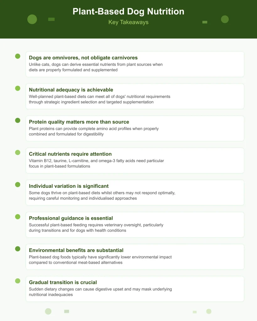 Plant-Based Nutrition for Dogs - Evidence-Based Guide to Vegan Diets, Safety, and Optimal Health Principaux enseignements