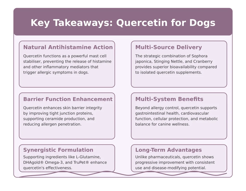 Quercetine supplement voor honden - verlichting van allergie en extra voordelen voor de gezondheid